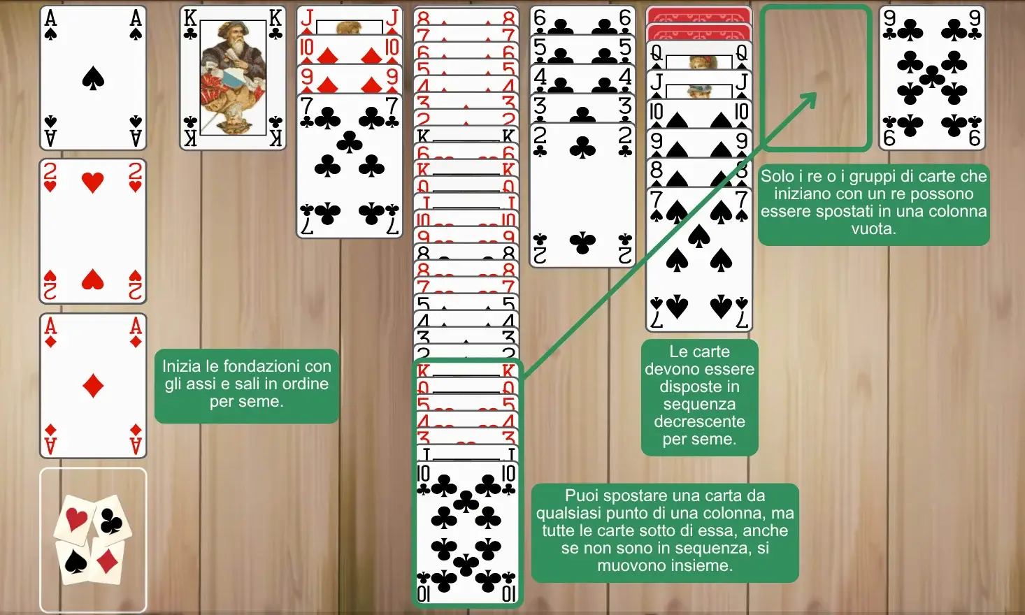 Regole del Solitario Russian